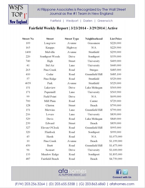 2014-03-29_Weekly Report_Fairfield_New