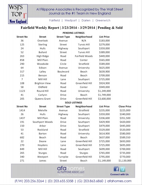 2014-03-29_Weekly Report_Fairfield_Pend.Sold