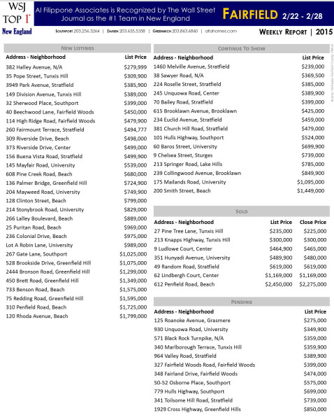 Fairfield.wkly reports.02.28.15