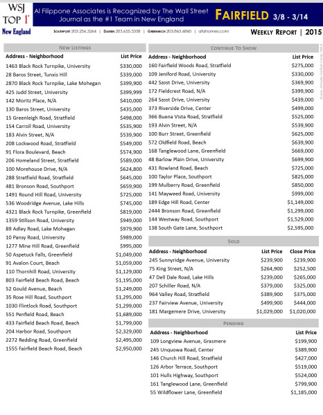 Fairfield.wkly reports.03.14.15