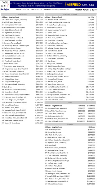 Fairfield.wkly reports.03.28.15