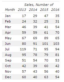 2016 market seasonality